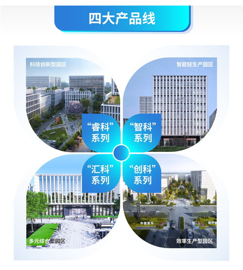 中南高科推出四大產品線，以自有資金深耕產業地產，破解企業選址難題